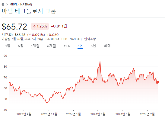 CXL 관련주 TOP10 대장주 수혜주