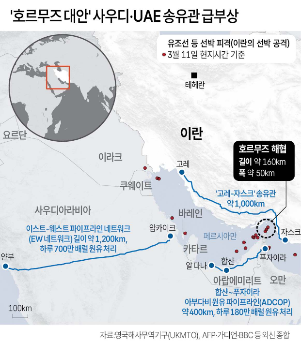 호르무즈 해협 세계 원유 21% 공급망 지도