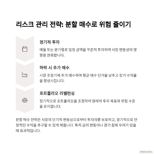 분할매수 전략
