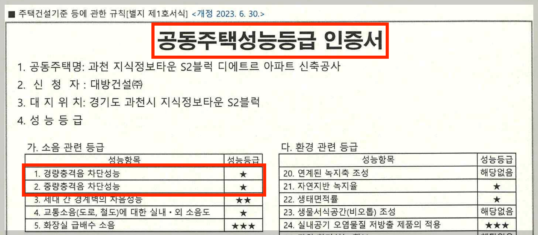 과천 디에트르 공동주택성능등급 인증서(경량충격음 차단성능 1점, 중량충격음 차단성능 1점)
