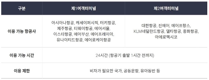 스마트패스 가능 항공사