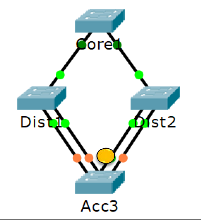 STP Load Balancing