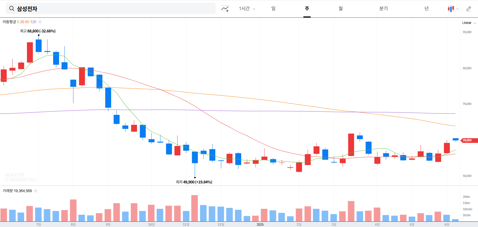 삼성전자 주가 전망