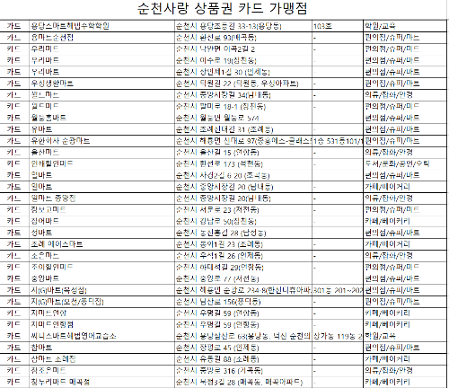 마트목록