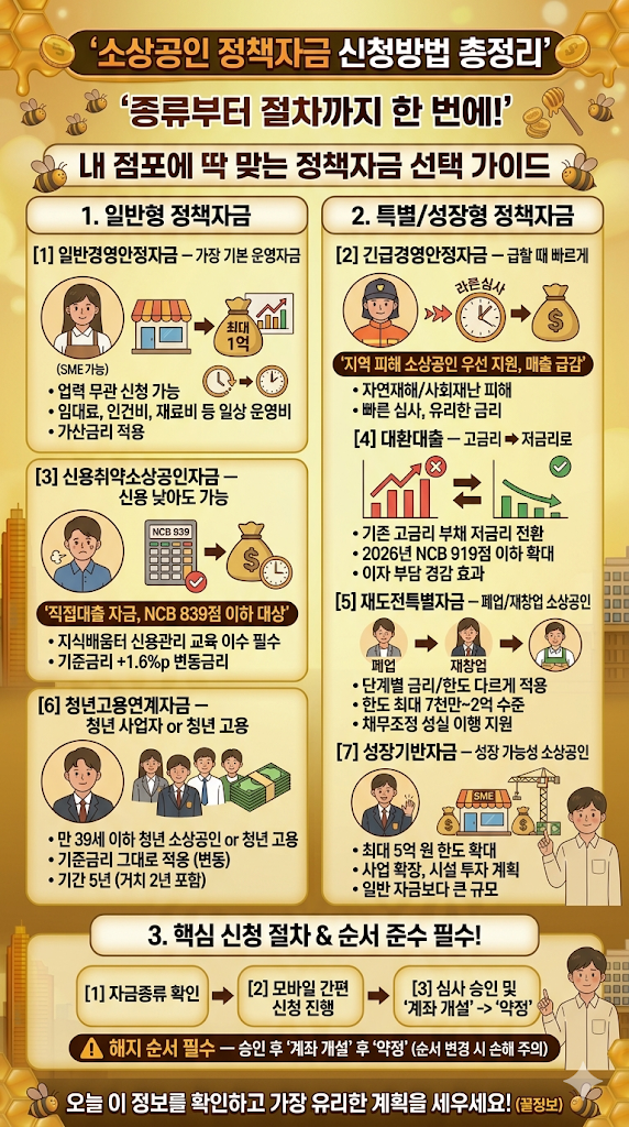 소상공인 정책자금 종류