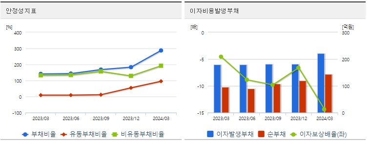 제이엘케이 주가 안정성