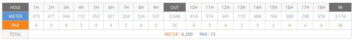 유성cc 코스제원