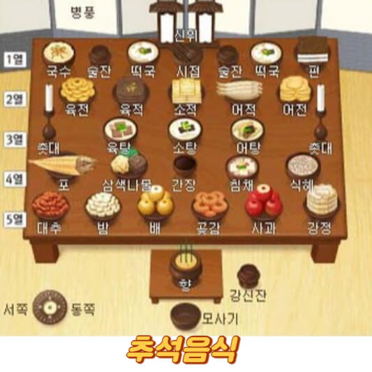 추석음식