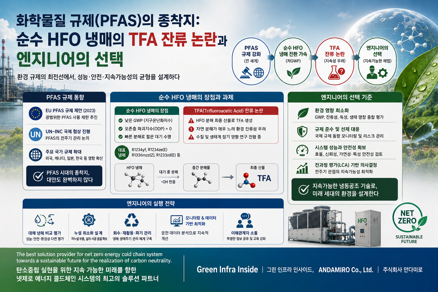 화학물질 규제(PFAS)의 종착지