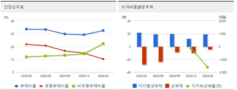 HLB 주가 안정성
