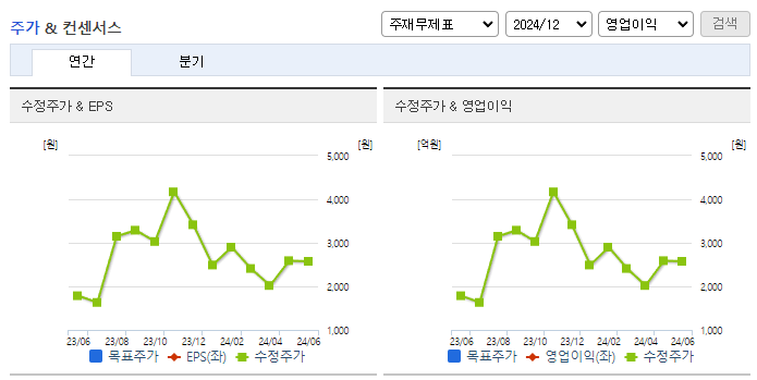 태양금속_컨센서스
