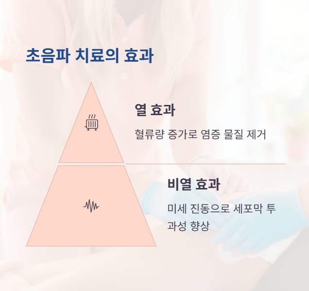 초음파 치료기: 깊숙한 통증을 다스리는 원리