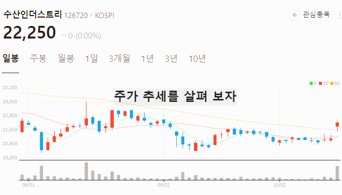 SMR 원전 관련주 대장주 테마주 TOP10