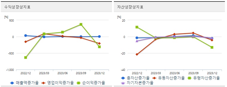 대양제지 주가 성장성