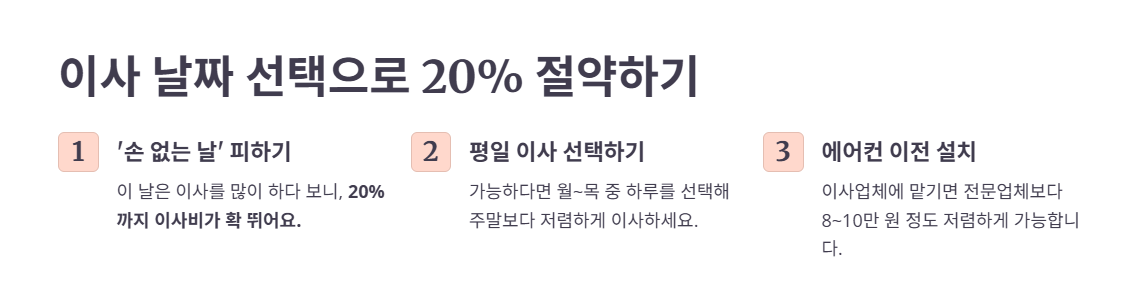 이사 날짜 선택으로 이사 비용 절감하는 법