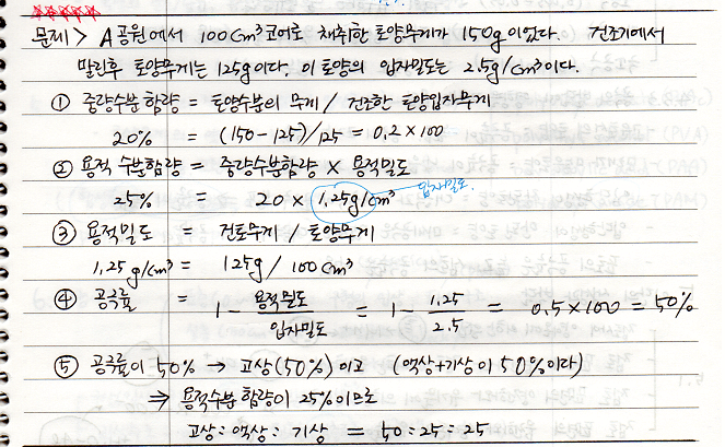 수분함량 문제
