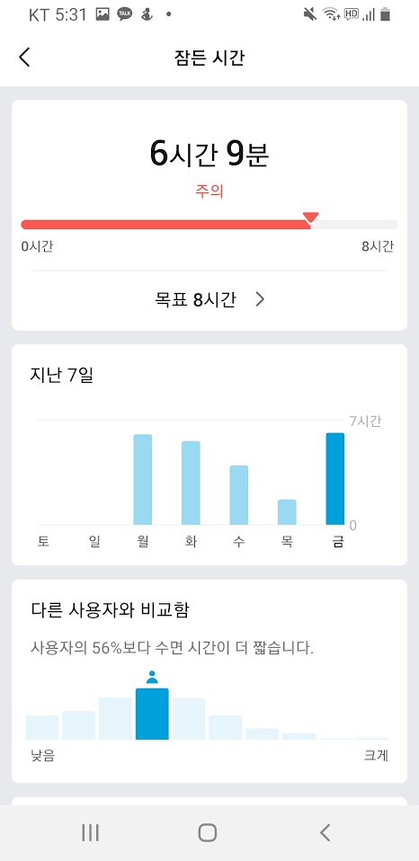 어메이즈 핏 GTS 2. 수면 검사. 잠이 든 시간.