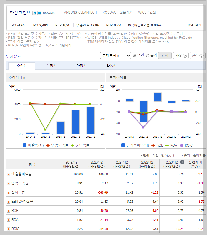 재무 지표