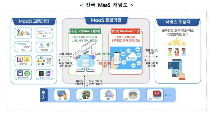슈퍼무브