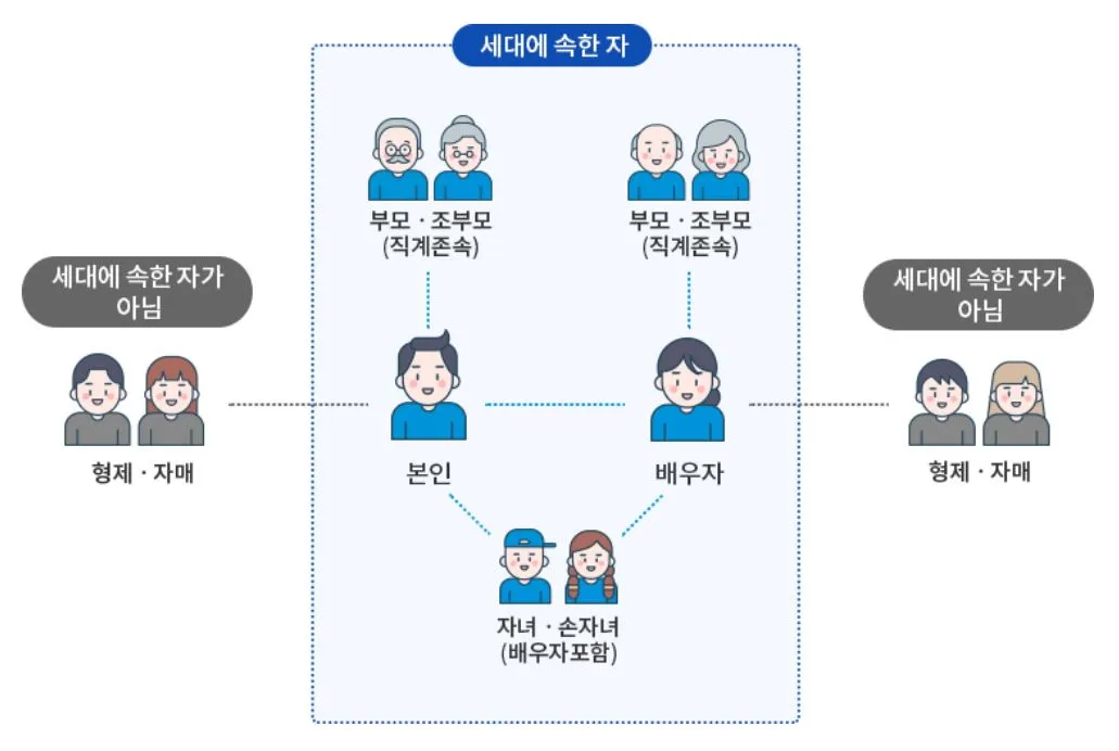 9 청약가점 세대원 기준