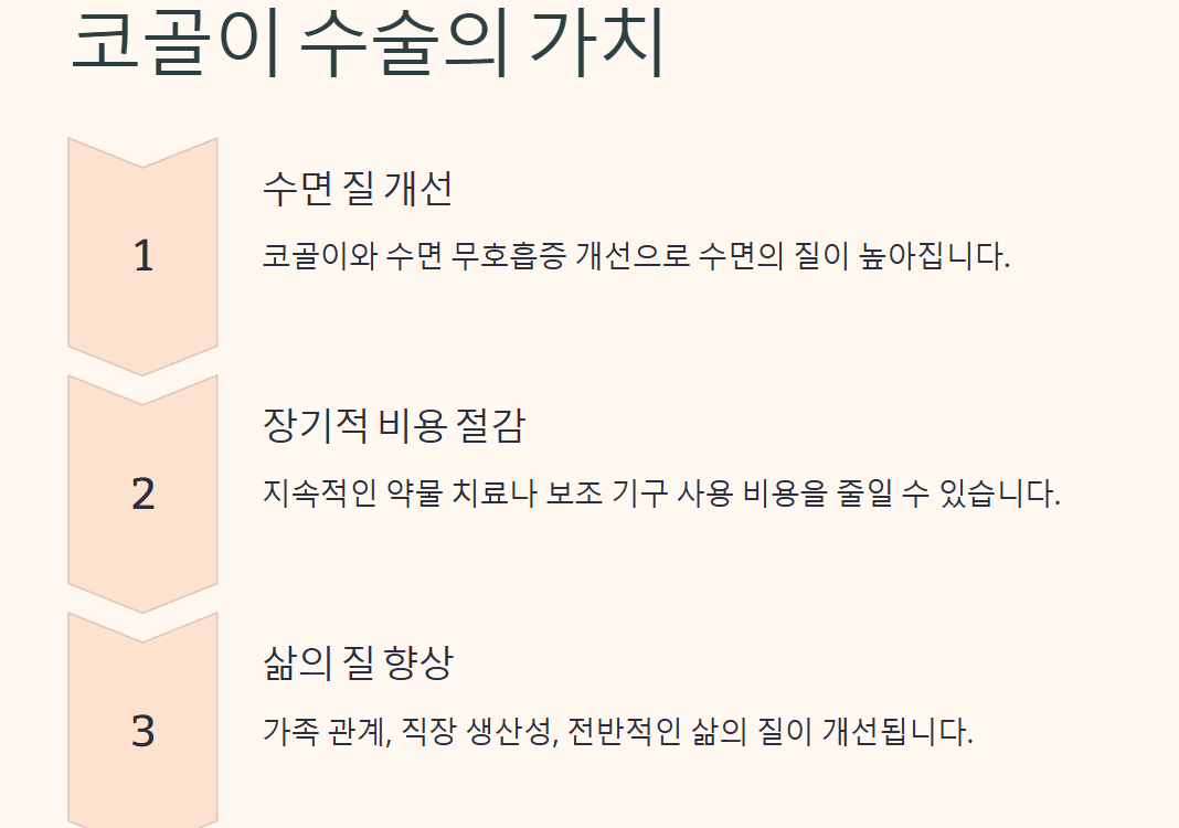 코골이 수술