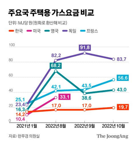 난방비 지원
