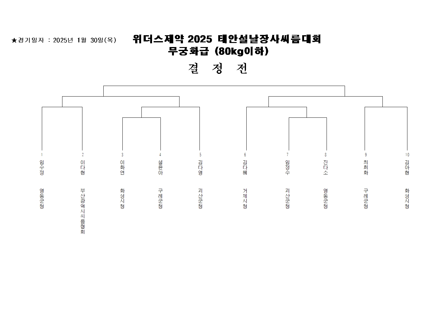 여자부 무궁화급(80KG 이하) 대진표