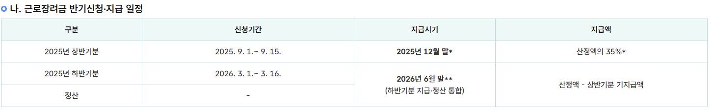 근로장려금 17년 만에 대개편
