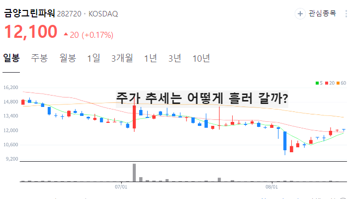 SOFC 관련주 대장주 TOP10