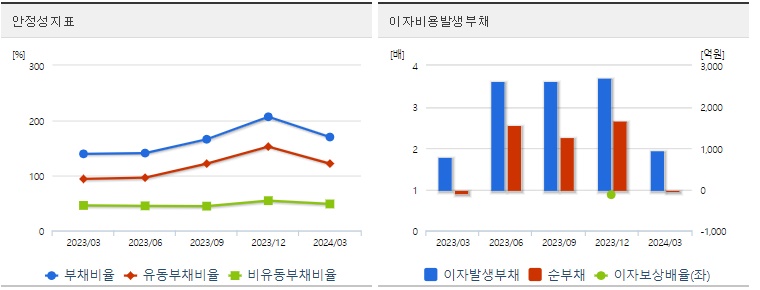 한샘 주가 안정성