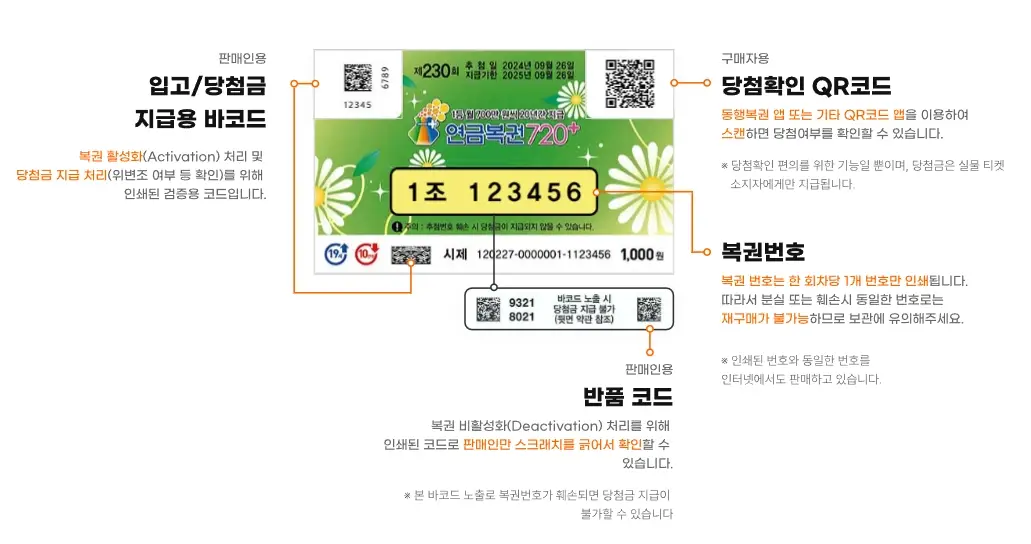 연금복권-인터넷-구매-방법