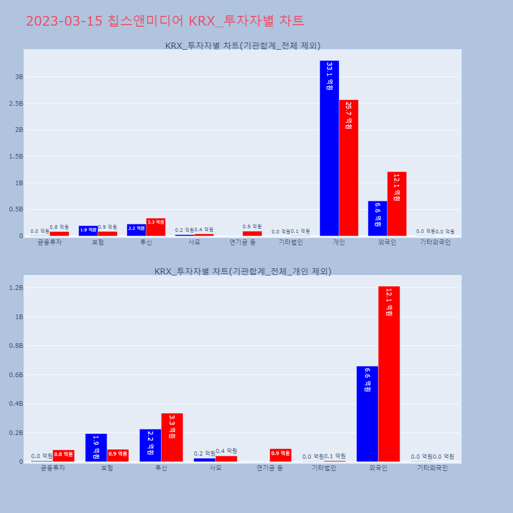 칩스앤미디어_KRX_투자자별_차트