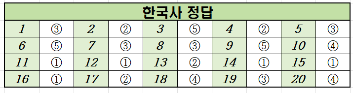2022년-9월-고2-한국사-모의고사-정답