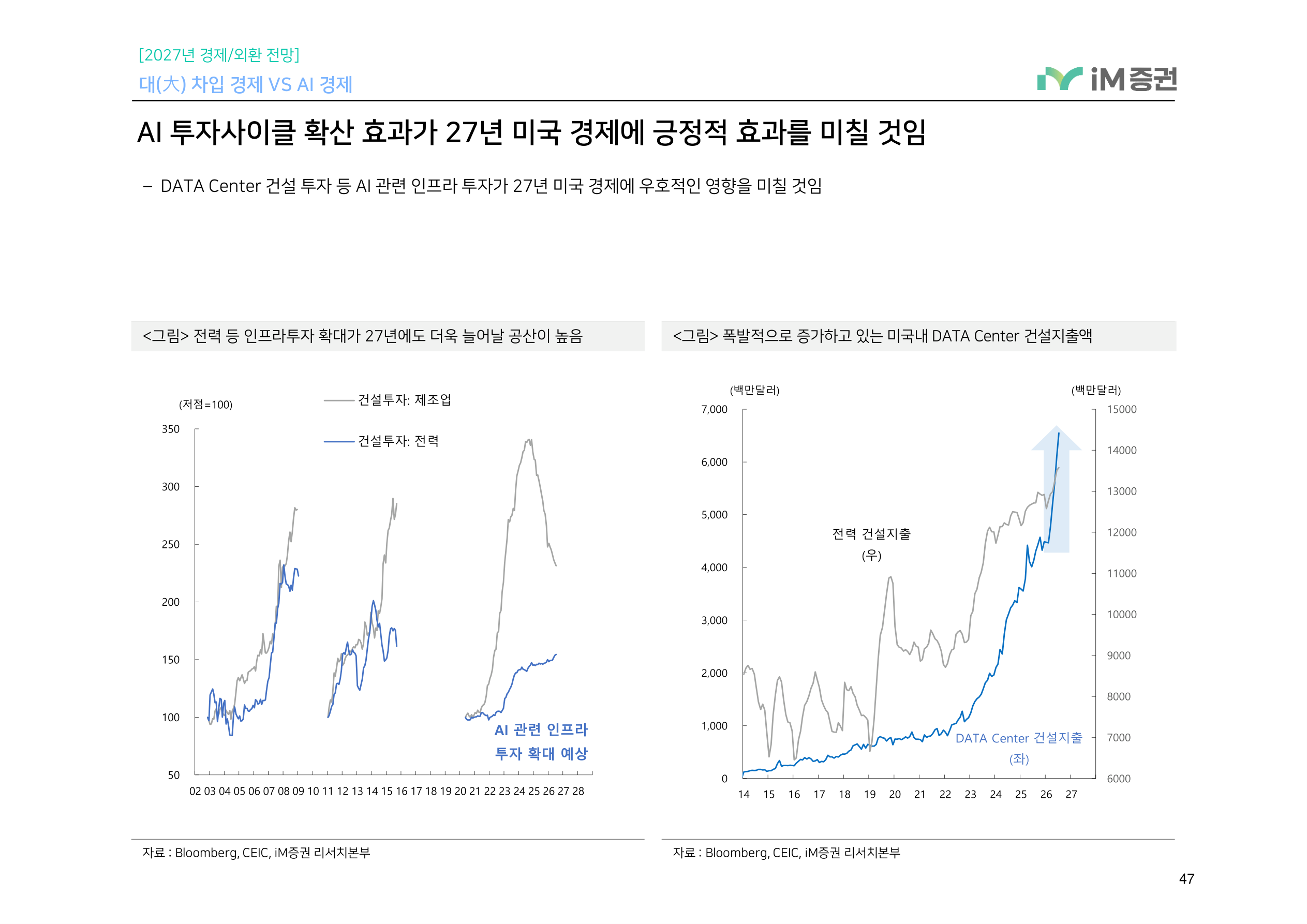 대(大) 차입 경제 VS AI 경제_iM증권 47페이지