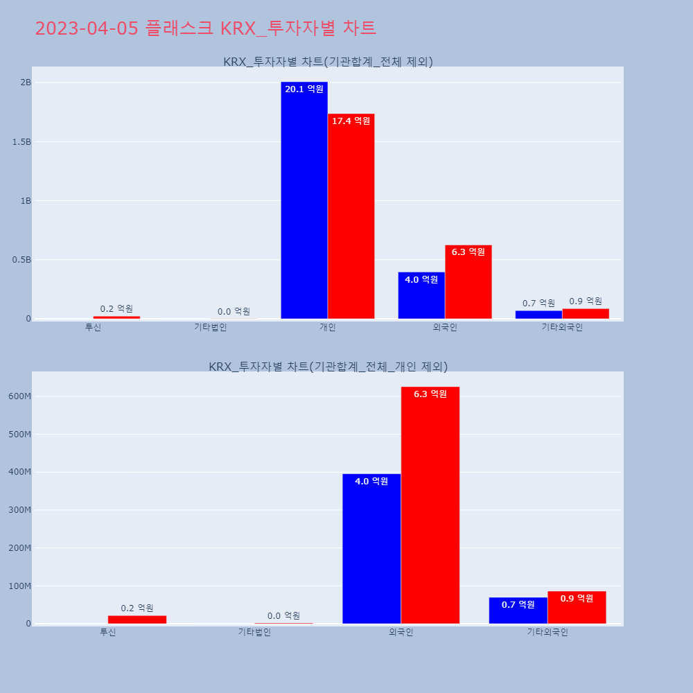 플래스크_KRX_투자자별_차트