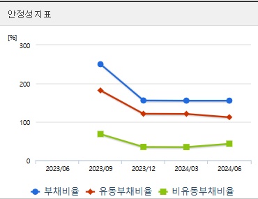 DS단석 주가 안정성