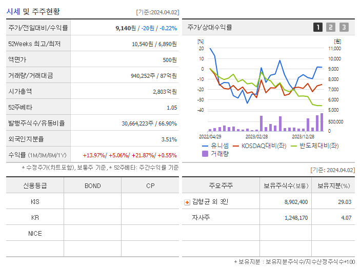 유니셈_기업개요