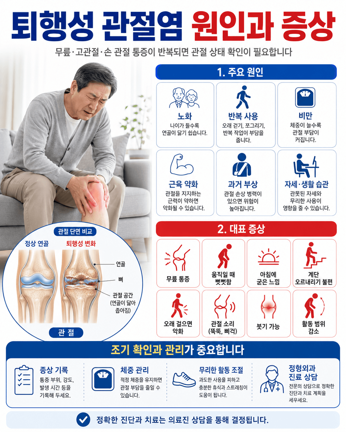 퇴행성 관절염 원인과 증상