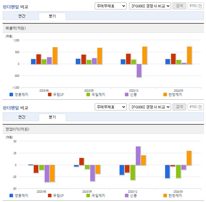 영풍제지_업종분석