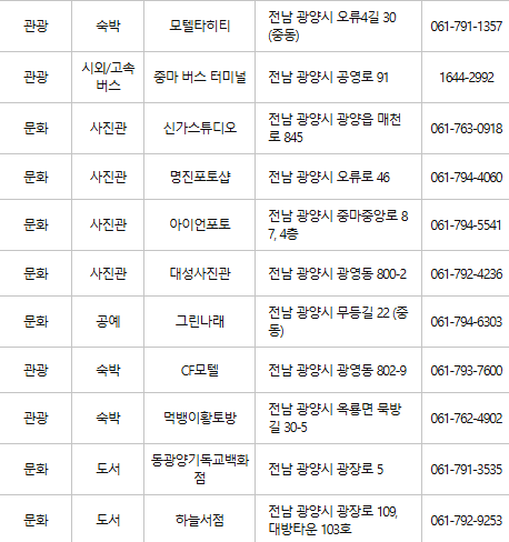 광양 문화누리카드 사용처