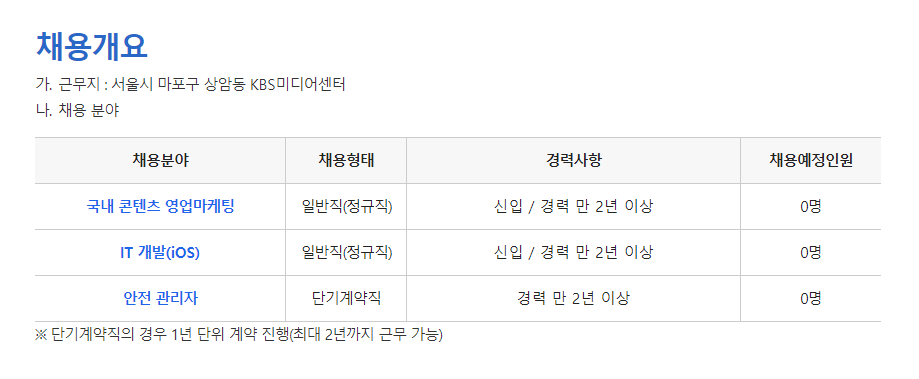 KBS미디어 - 채용 개요