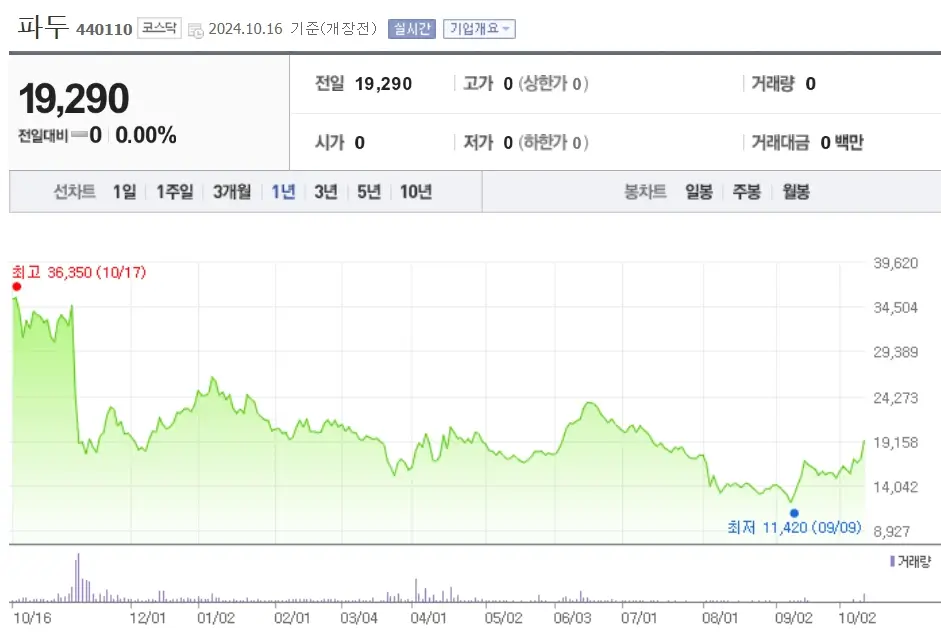 스타링크 관련주 수혜주