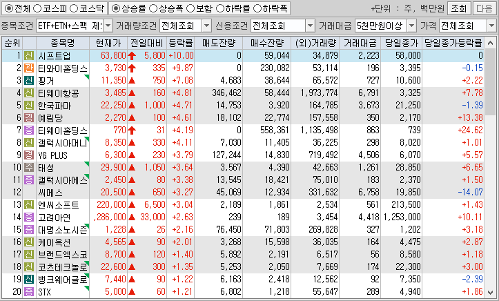 시간외 단일가 특징주