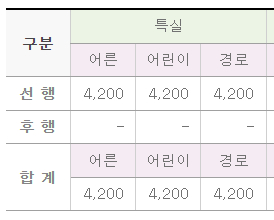 백두대간협곡열차 예매
