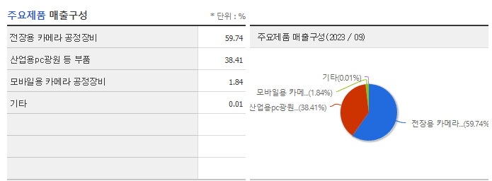 퓨런티어_주요제품