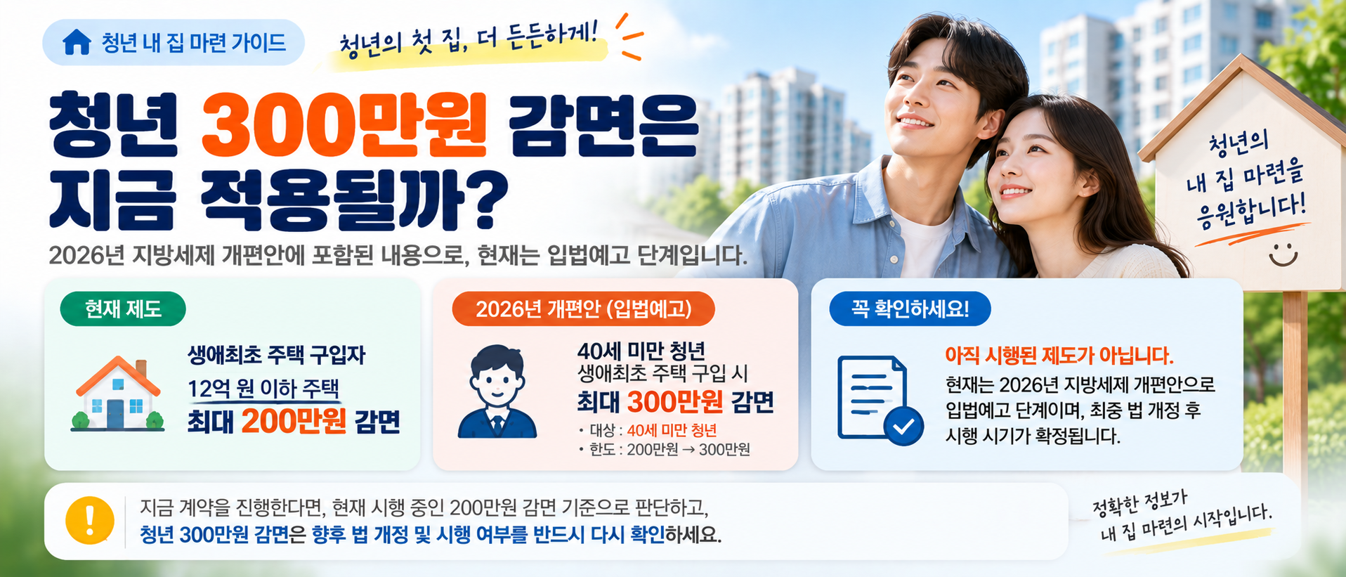청년 생애최초 취득세 300만원 감면 개편안 이미지