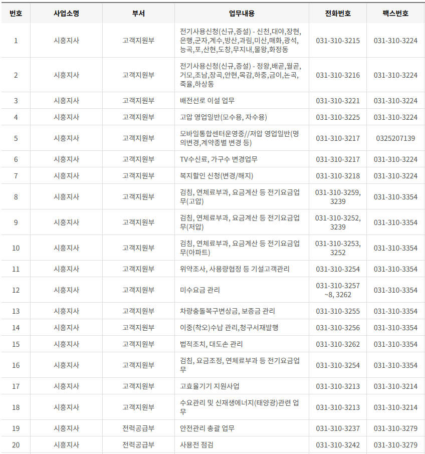 한국전력공사 인천·시흥·김포·부천 사업소 전화번호 (한전 지사 고객센터 연락처)