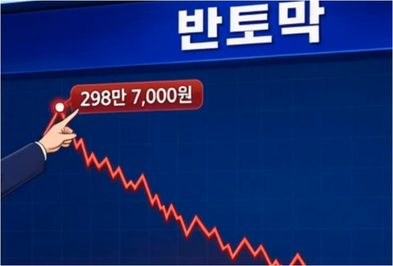 SK하이닉스 악재 진단 (프리마켓 급락, 시장점유율, 영업이익률)