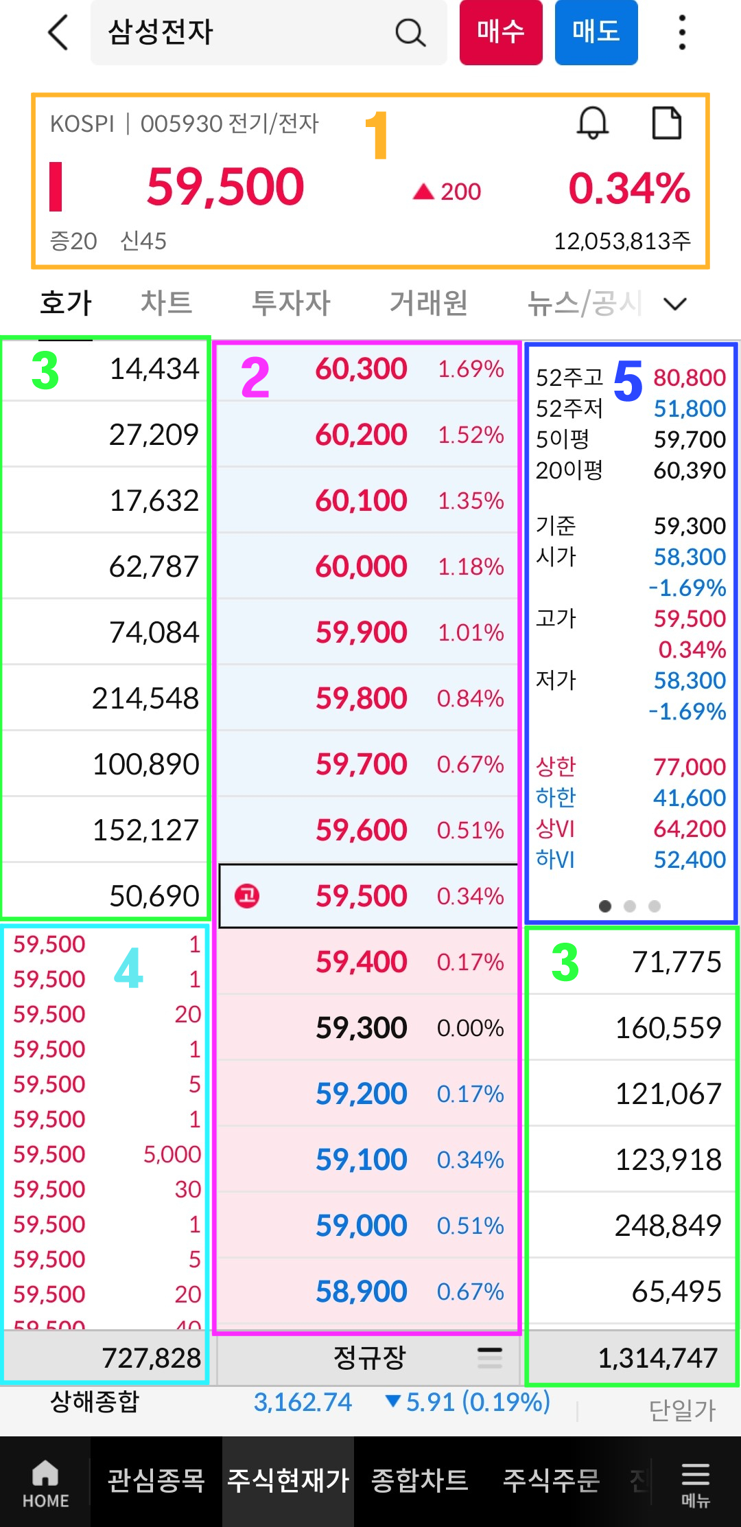 주식거래-호가창-사진