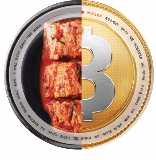 김치 프리미엄 뜻 & 발생 이유 : 코인 투자 시 꼭 알아야 할 개념과 주의사항 총정리